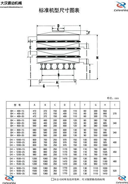 振動(dòng)篩外形尺寸