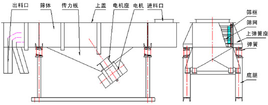 振動篩分機(jī)結(jié)構(gòu)圖