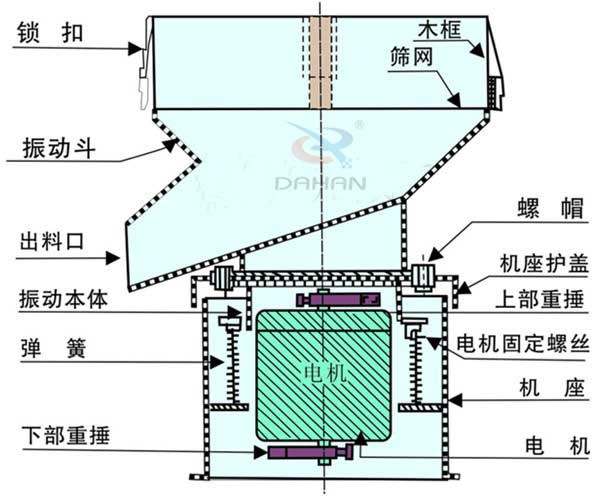 葡萄酒過(guò)濾篩分機(jī)