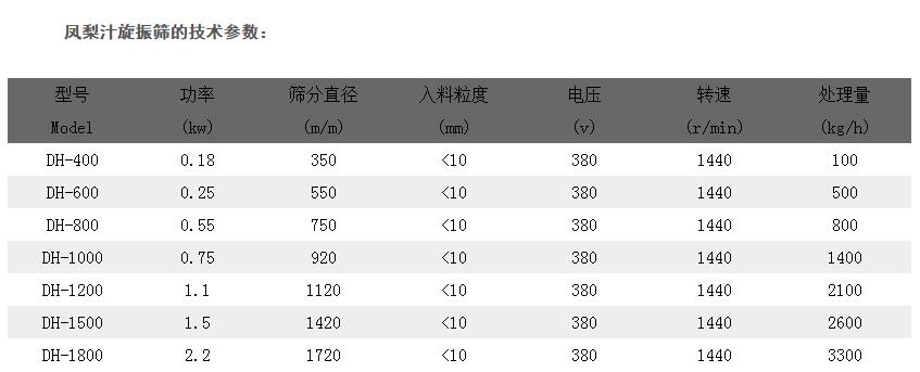 鳳梨汁振動篩分機技術(shù)參數(shù)