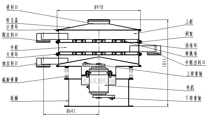 1000mm振動篩分機結(jié)構(gòu)圖