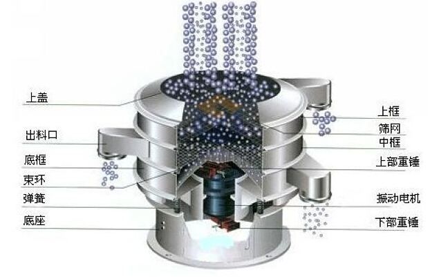 漿渣分離振動(dòng)篩分機(jī)結(jié)構(gòu)圖