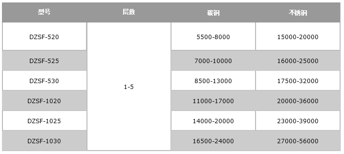 石英砂篩選機(jī)-直線振動(dòng)篩價(jià)格表