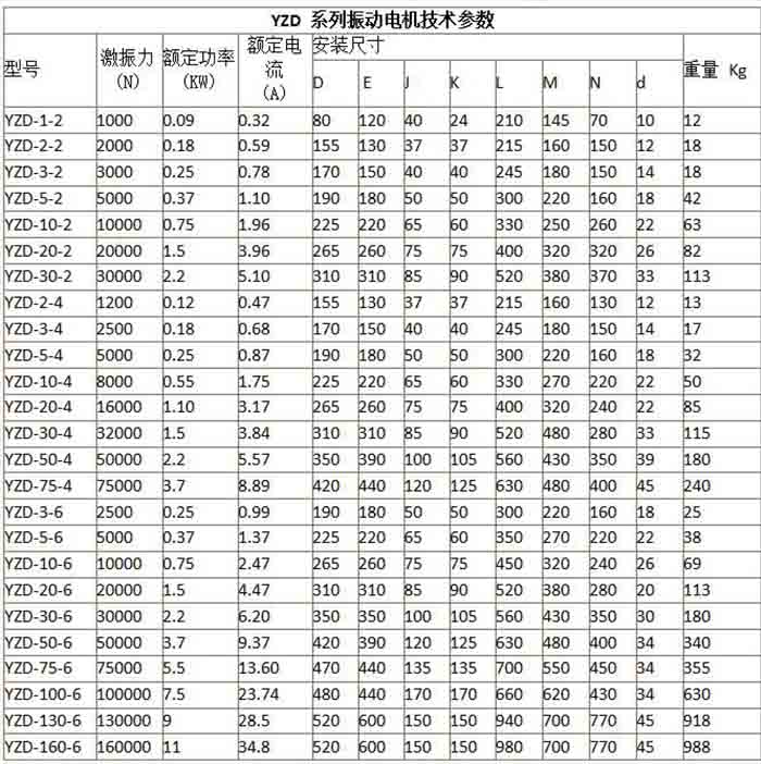 YZD型三相振動電機(jī)規(guī)格表