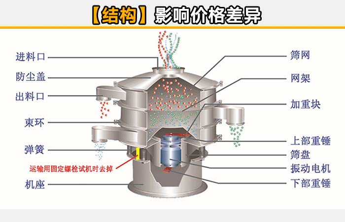 調(diào)味劑旋振篩分機