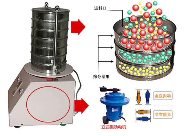 試驗篩機(jī)原理